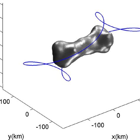 (a) Periodic orbit 1 near the surface of the asteroid 101955 Bennu. (b ...