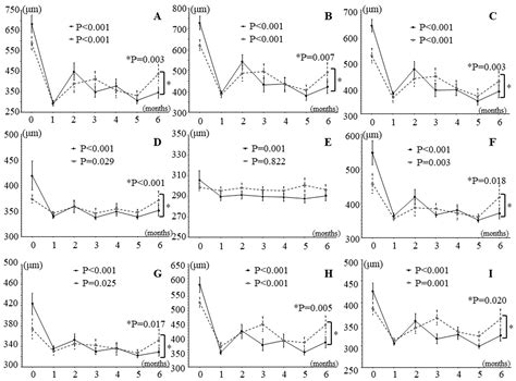 Jcm Free Full Text Visual Acuity And Retinal Thickness And