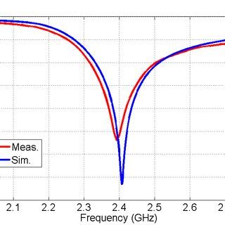 Simulated And Measured Transmission Coefficient For The Microwave CSRR