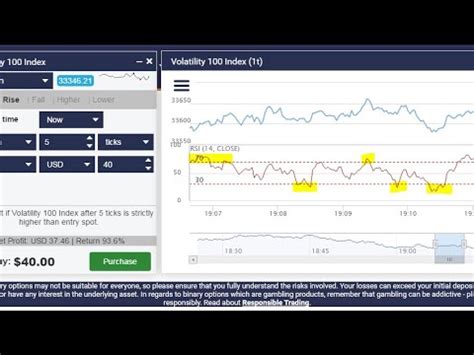 Binary Rise Fall Strategy Tick Duration Amazing Profit