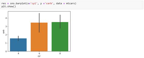 What Is Python Seaborn Multiple Plots And Examples Simplilearn