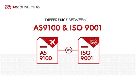 Differences Between Iso And As Standard C Consulting