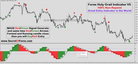 Forex Holy Grail Indicator V