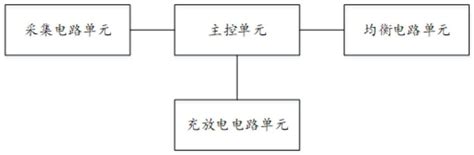 一种电池管理系统及其控制方法与流程