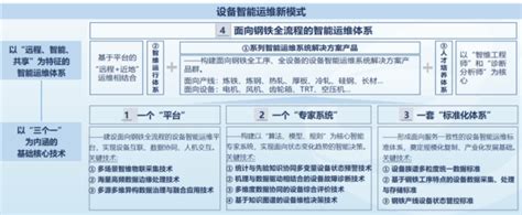 冶金科技奖一等奖 钢铁行业设备智能运维系统解决方案研究及应用—中国钢铁新闻网