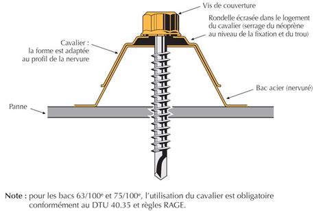 Comment Poser Des Bacs Acier