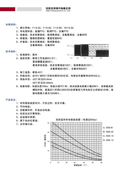 干货 电伴热带伴热电缆产品选型样本