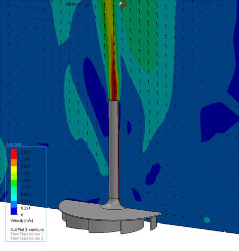 Solar Updraft Tower Project - Cape Horn Engineering