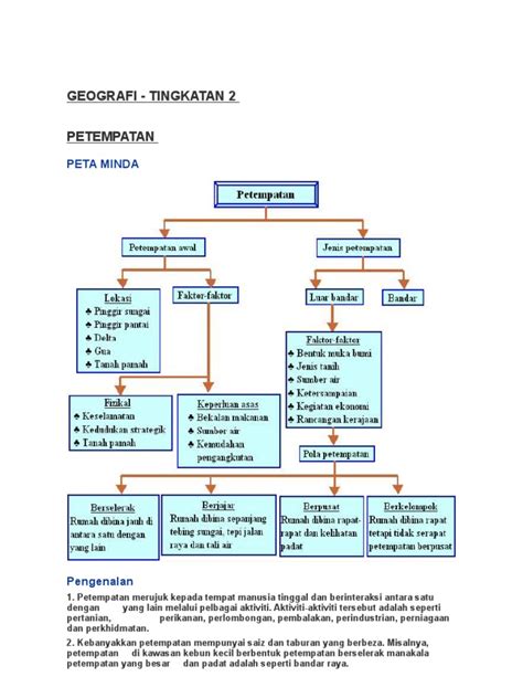 Nota Geografi Form 2 Pdf