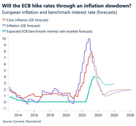 Euro Tumbles As Ecb Lifts Rates But Signals Likely End To Hikes