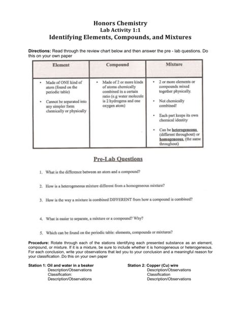 Honors Chemistry Lab Activity Identifying Elements Compounds