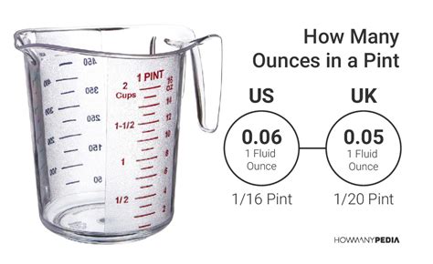 What Equals 8 Ounces