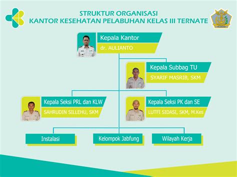 Contoh Struktur Organisasi Sekolah Contoh Struktur Organisasi Kelas