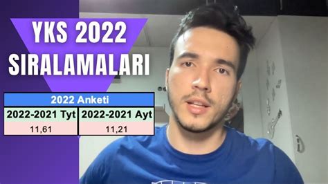 YKS 2022 SIRALAMA TAHMİNİM Yığılma Hangi Seneye Benzerlik Olacak