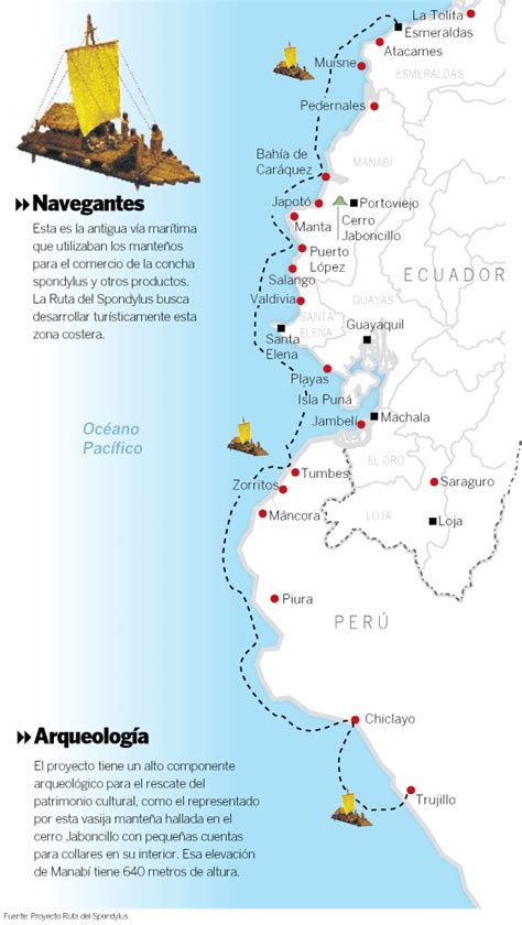 Ecuador A Tu Alcanze Ruta Del Spondylus