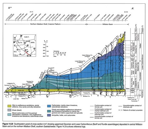 Chapter Carboniferous Strata Alberta Geological Survey