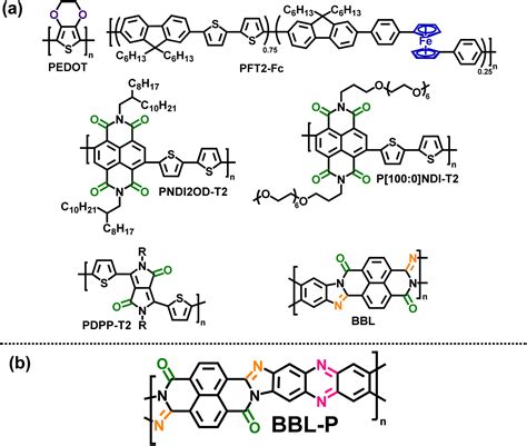 Observation Of Super Nernstian Proton Coupled Electron Transfer And