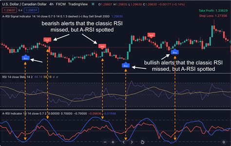 A Rsi Indicator For Trading View Indicator Vault