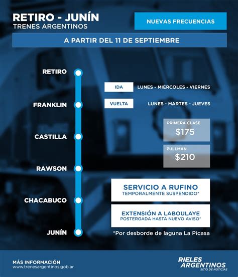 Agrupaci N Ferroviaria Lealtad Linea Sarmiento Nuevas Frecuencias Y