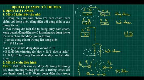 Các Định Luật Vật Lý Tổng Hợp Và Ứng Dụng