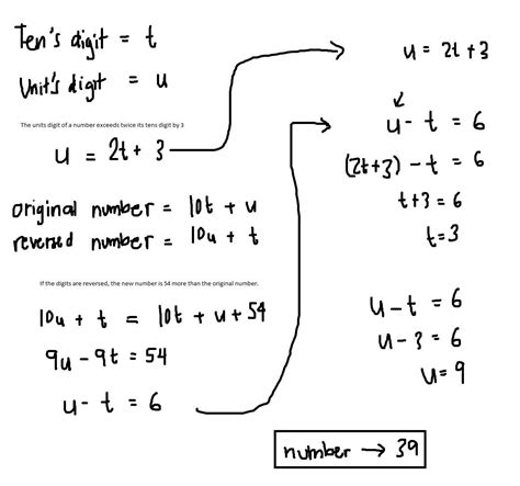 The Units Digit Of A Number Exceeds Twice Its Tens Digit By 3 If The