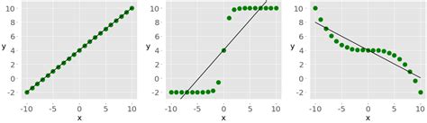 Numpy Scipy And Pandas Correlation With Python Real Python