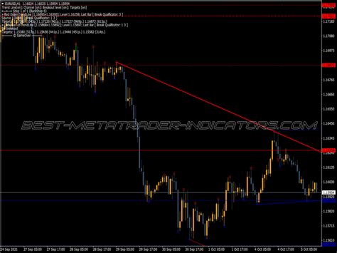 Rsi Demarker Super Position Indicator Top Mt Indicators Mq Or