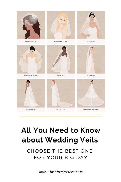 The Wedding Veil Lengths Guide Get The Right Length For Your Dress