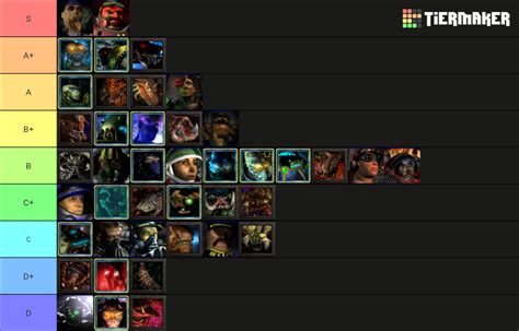 Starcraft Units Tier List Community Rankings Tiermaker