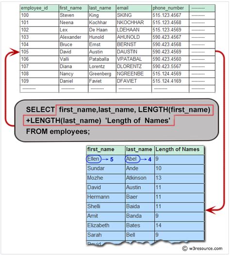 Basic Select Statement Get The Length Of Name Of All Employees