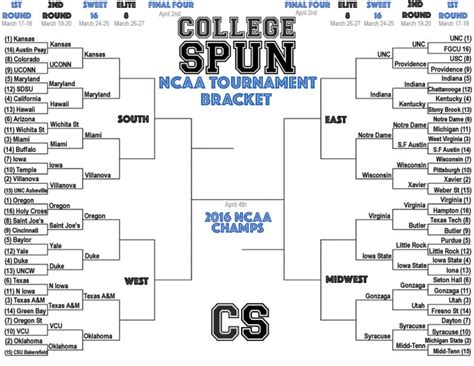 Updated Ncaa Tournament Bracket After 8 Games The Spun