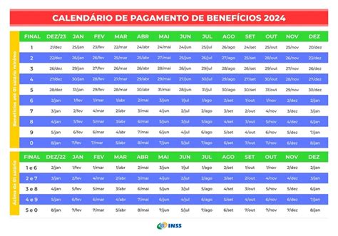 Inss Divulga Calend Rio De Pagamentos De Aposentados E Pensionistas