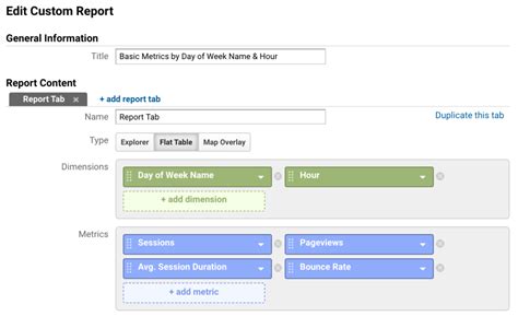 Advanced Custom Reports In Google Analytics Ultimate Guide 2024