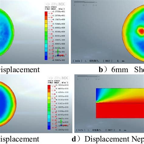 Interfacial Shear Stress Nephogram And Vertical Section Shear