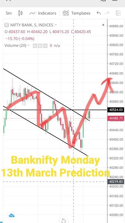 Prediction Banknifty 13th March 23 Monday Youtube