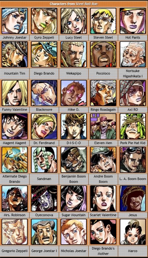 Part 7 Steel Ball Run Ricky Fort Jojo S Bizarre Adventure Characters