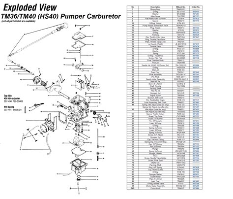 Brushless Motor Wiring Diagram For Your Needs