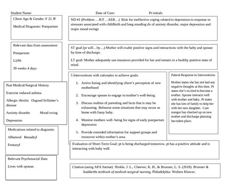 Postpartum Hemorrhage Concept Map