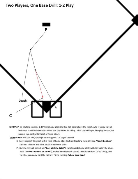 Tee-Ball Made Easy; A Survival Guide for Adults — Baseball Positive