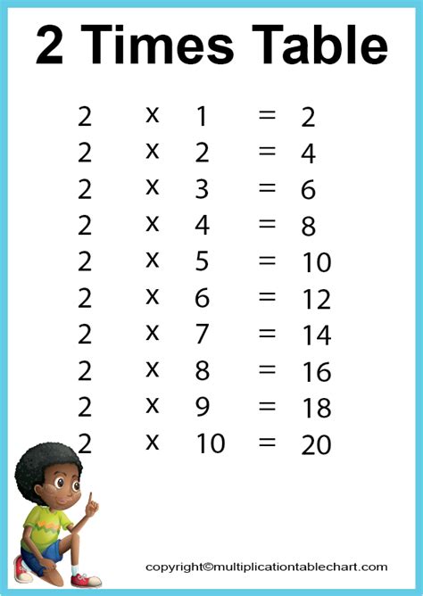 2 Times Table [2 Multiplication Table] Printable Chart