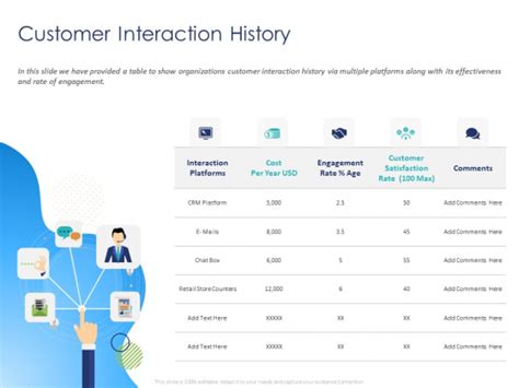 Customer 360 Overview Customer Interaction History Ppt Layouts Example