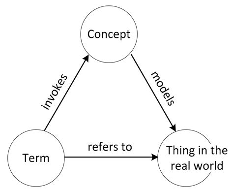 Systems Free Full Text Systemic Semantics A Systems Approach To