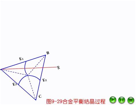 【材科基干货】第45期：动图助你快速理解三元相图！（下） 知乎