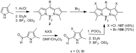 Synthesis Of Dihalogenated Bodipys And Abbreviations