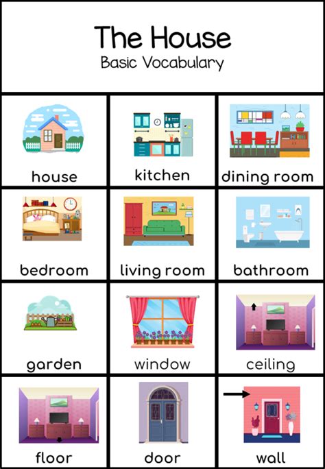 Parts Of The House For EFL ESL Preschool And 1st Grade Students