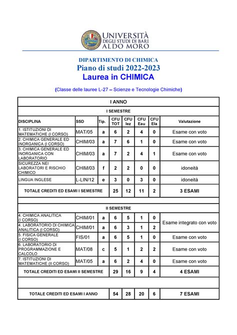 Piano Degli Studi E Regolamento Didattico L 27 2022 23 DIPARTIMENTO