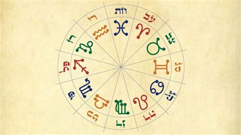 The Kabbalah Centre Astrology Kabbalah Quotes Astrology Astrology