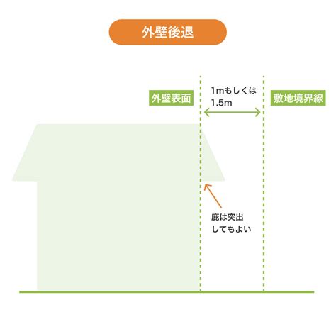 隣地境界線とは？ 敷地境界線との違い、確認や測定の方法、トラブル事例などを解説 【suumo】住まいの売却ガイド