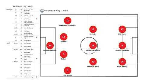 Uefa Champions League Manchester City Vs Real Madrid Data