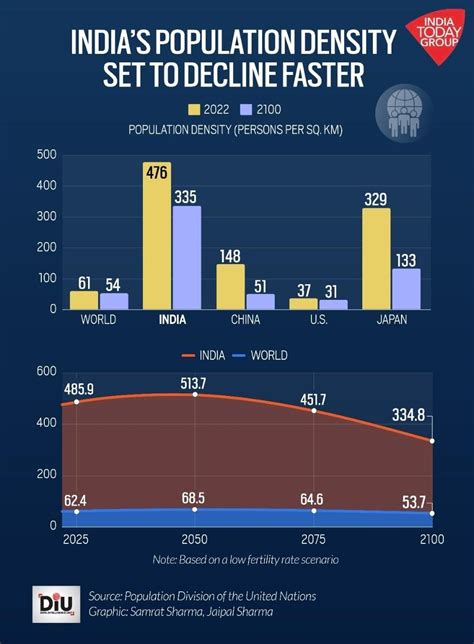 Us Population 2024 In Crores Us Population Anny Malina